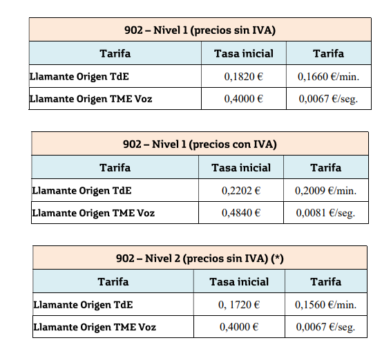 LLamadas 902 coste.png