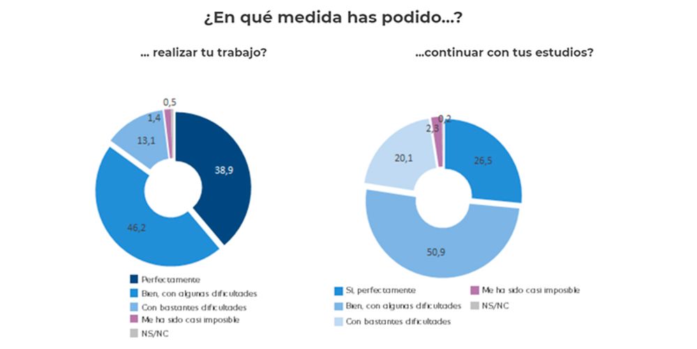 En-qué-medida-has-podido.jpg