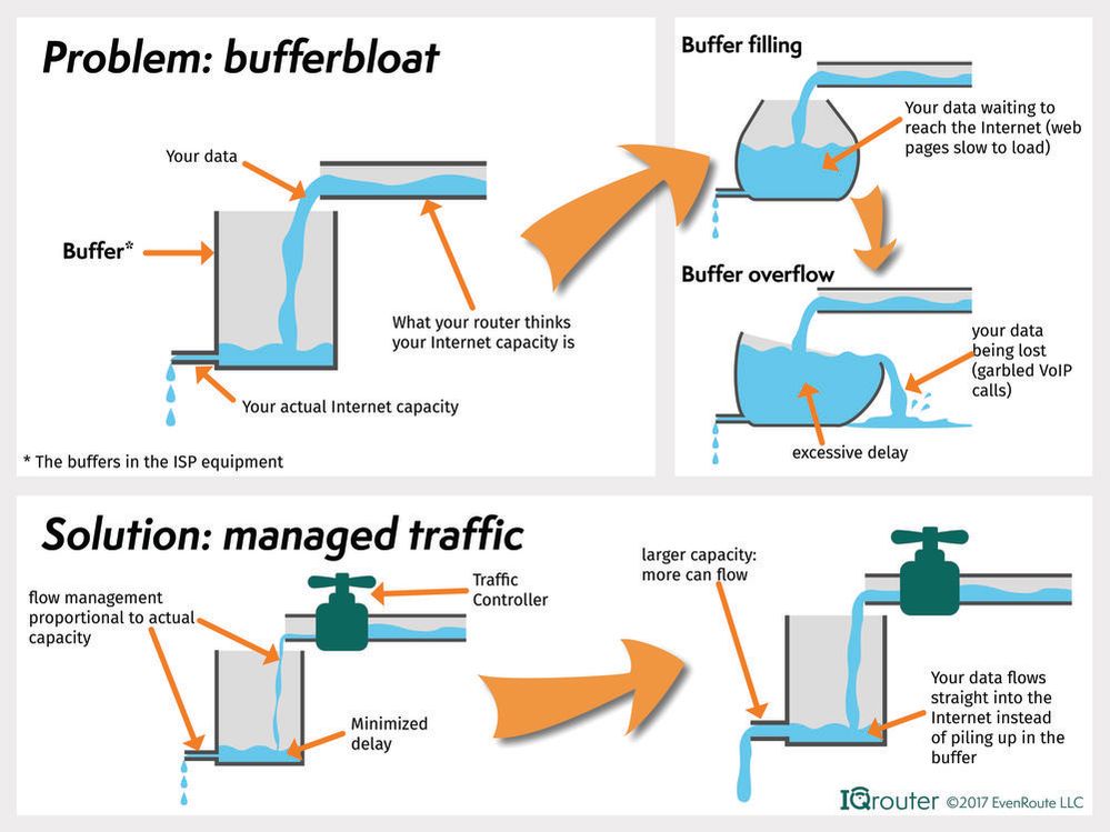 Bufferbloat.jpg