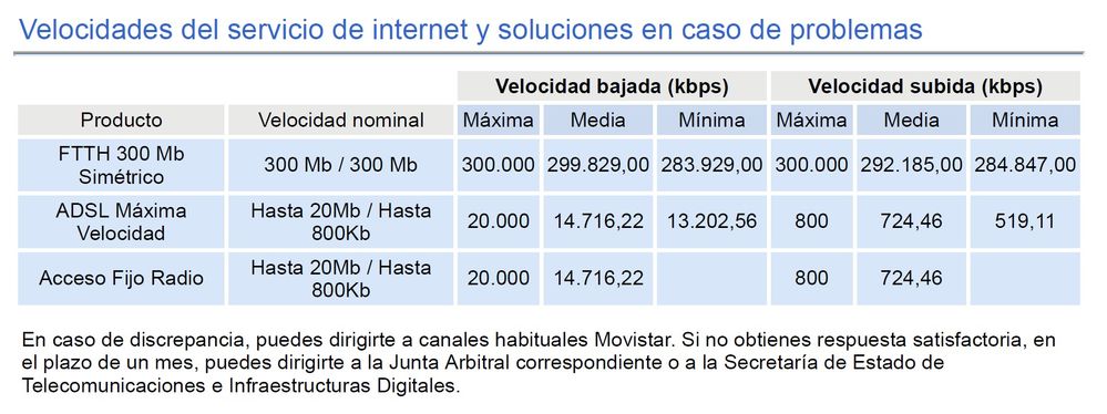 Velocidades - movistar.jpg