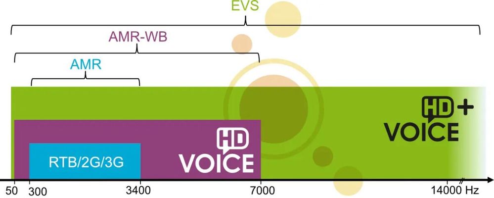 codecs-hd-voice.jpg