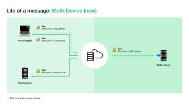 Life of a message Multi-Device (new).jpeg