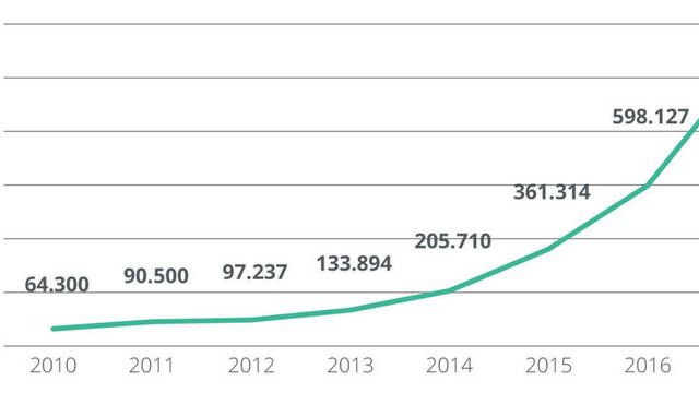 Trafico datos banda ancha movil.jpeg
