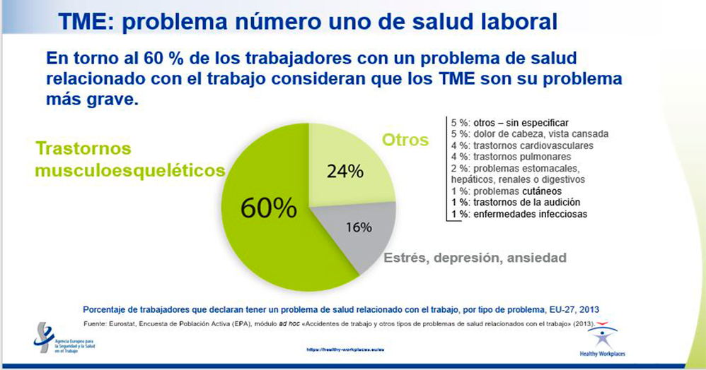 TME.problema-número-uno-salud-laboral.png