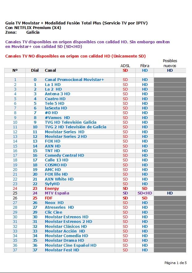 Listado canales Movistar 1de5 2021sep05.jpg