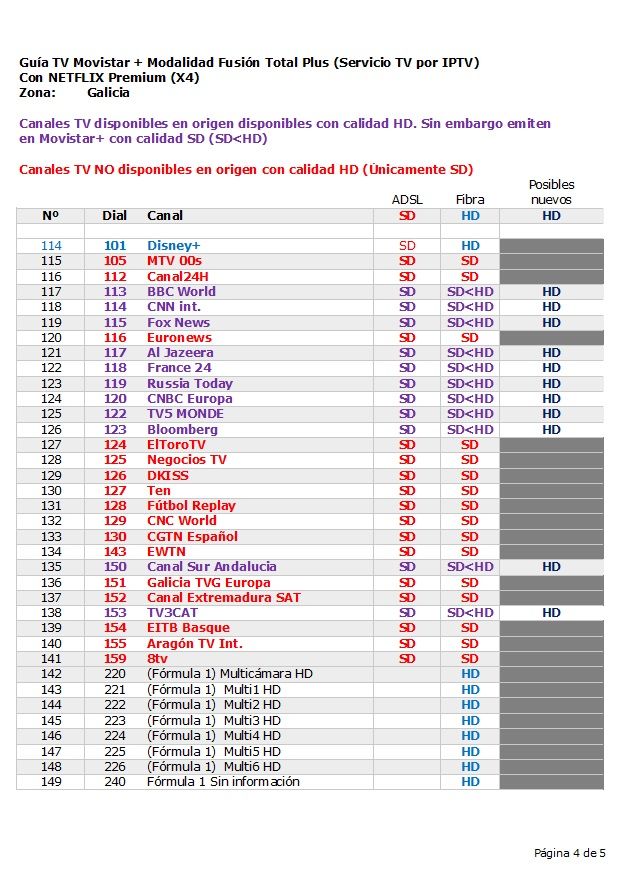 Listado canales Movistar 4de5 2021sep05.jpg