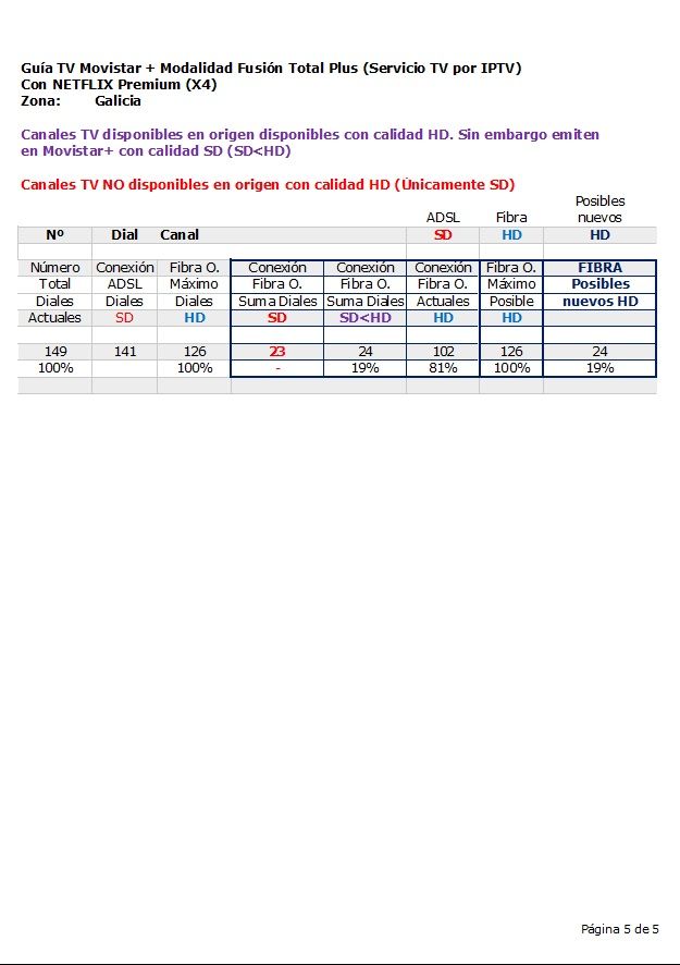 Listado canales Movistar 5de5 2021sep05.jpg