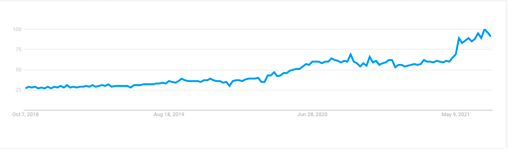 QR-google-trend.png
