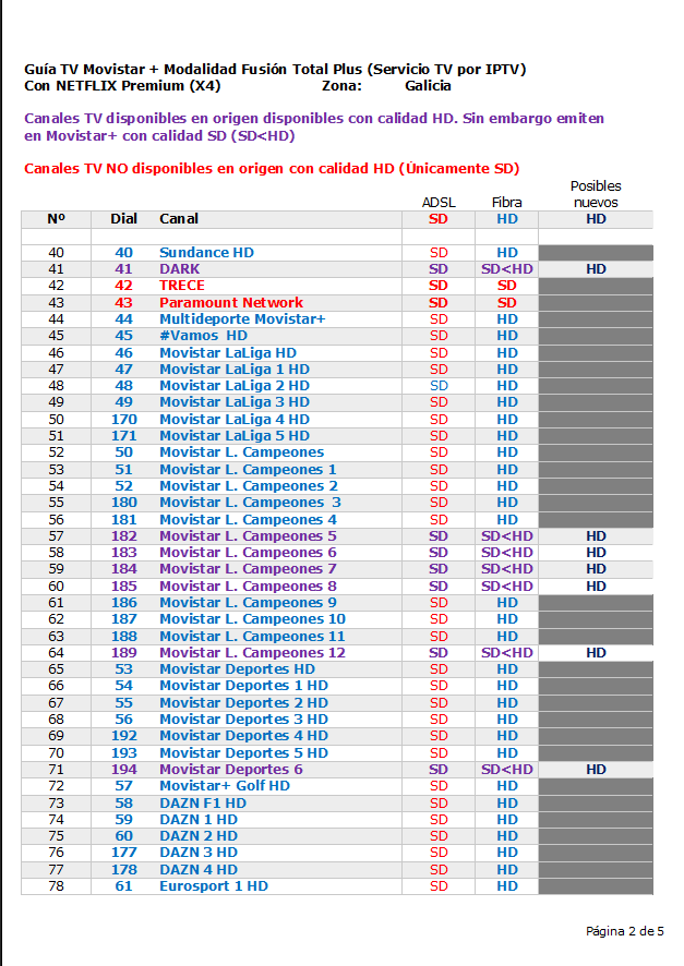 Listado canales Movistar 2de5 2021oct19.png