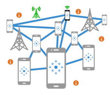 Saturación Móvil.png