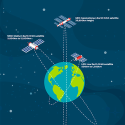 Satelite-LEO-GEO-.png