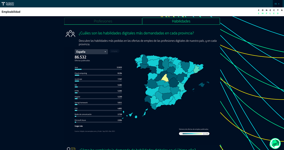 Captura de pantalla 2 Habilidades digitales más demandadas en cada provincia.png