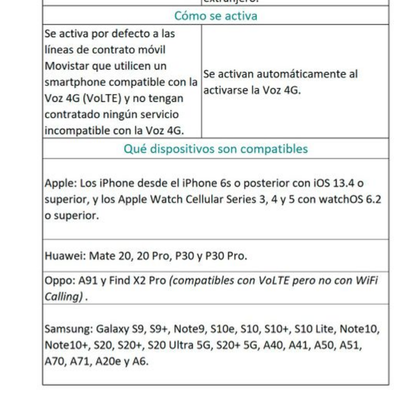 Screenshot 2022-02-10 at 11-51-29 ¿Que es VoLTE o llamadas 4G ¿Que móviles son compatibles con el servicio .png