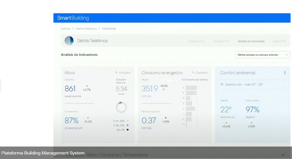 Plataforma Building Management System.PNG