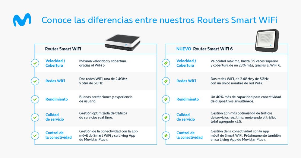 comparativa-smart Wifi 6.jpg