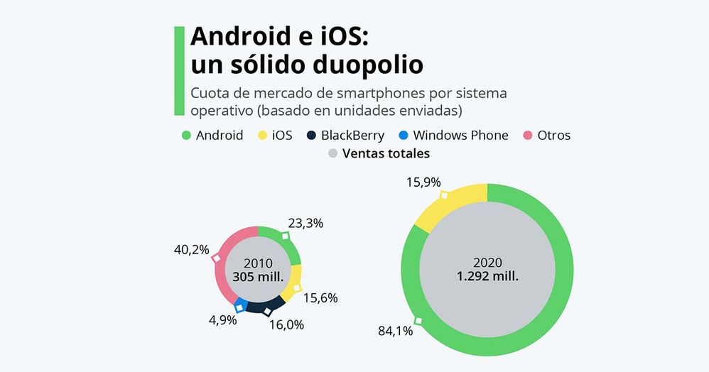 Android-Vs-iOS-cuota-de-mercado.jpg