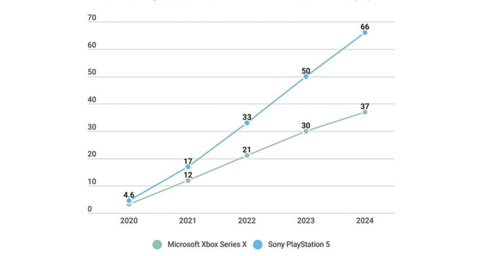 Evolución-playstation-vs-Xbox.png