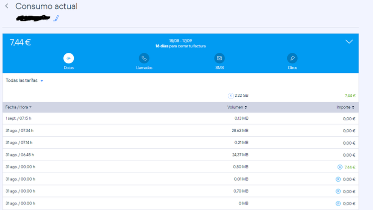 ¿Kb's de datos? ¿Es consumo?