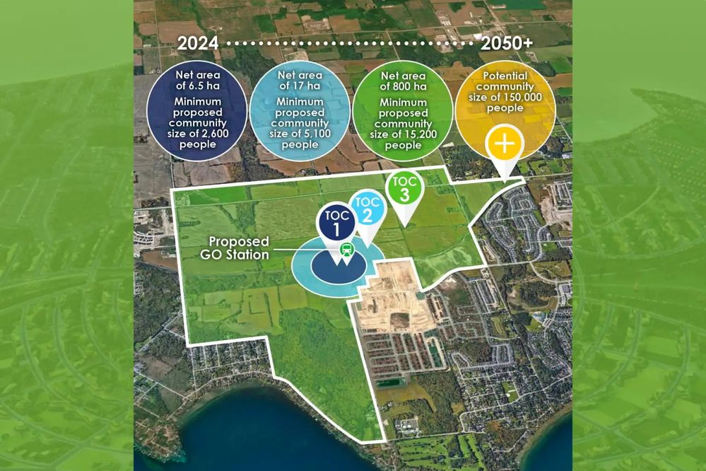 Fuente: Town of Innisfil