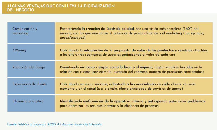 Ventajas digitalización.png
