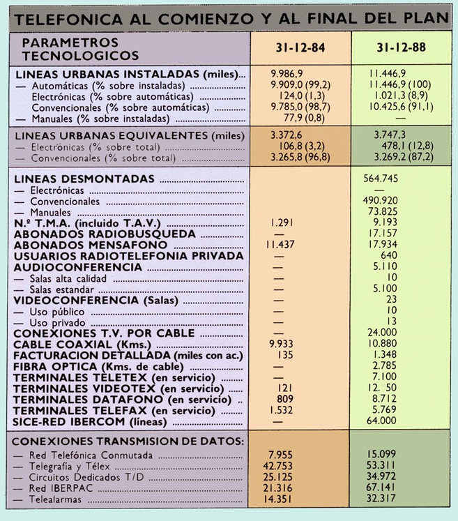 Evolución telefonía móvil.png