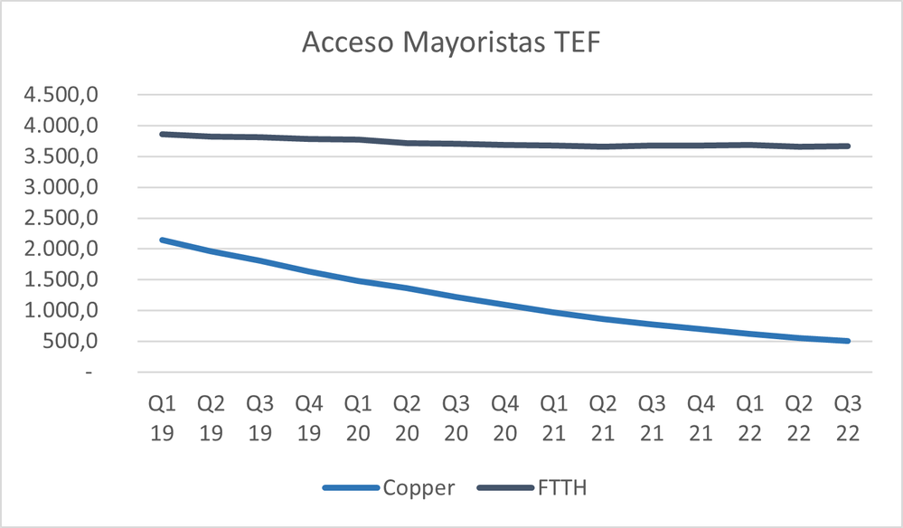 Telefonica Quarterly Accounts.png