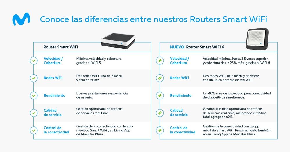 Diferencias entre nuestros routers Smart WiFi.jpg