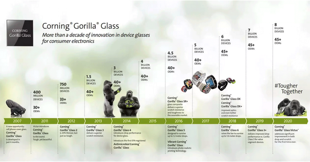 Gorilla-Glass.png