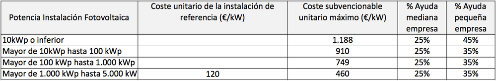 Subvenciones instalacion.png