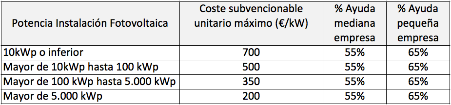 Subvenciones-baterias.png