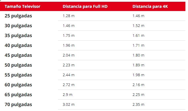Tabla de Distancias Visionado TV según dimensiones y resolución.png