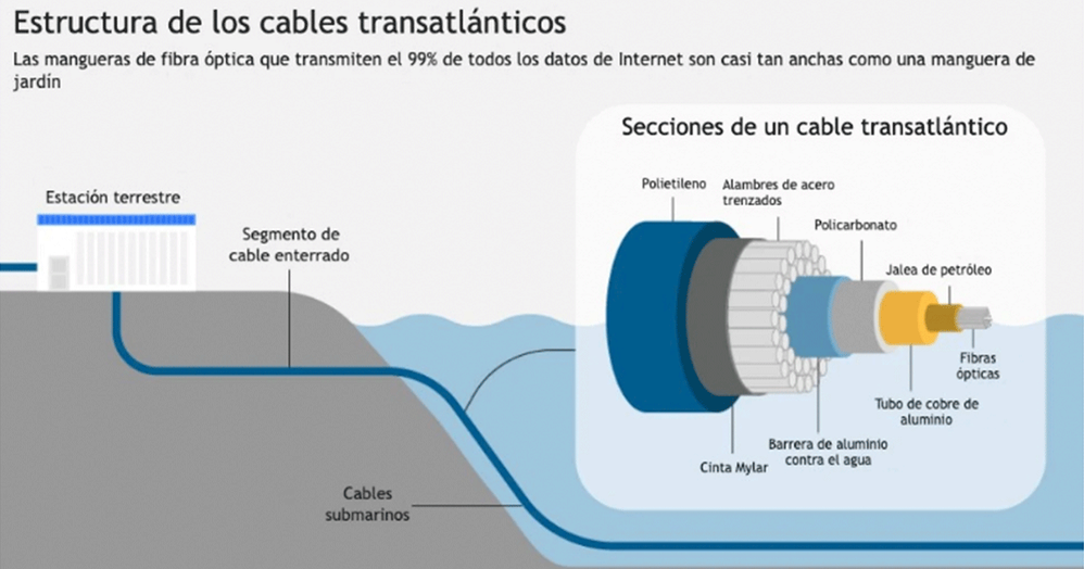 Estructura-del-cable-submarino.png
