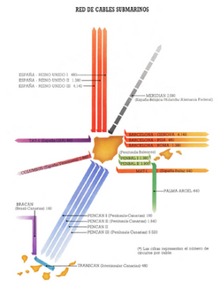 red cables submarinos españa.png