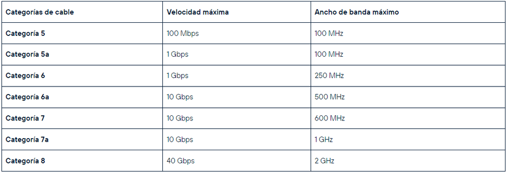 Características Diferentes Cables de Red.png
