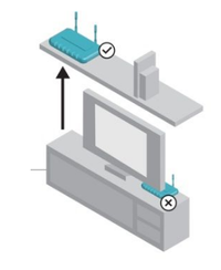 donde situar el router.png