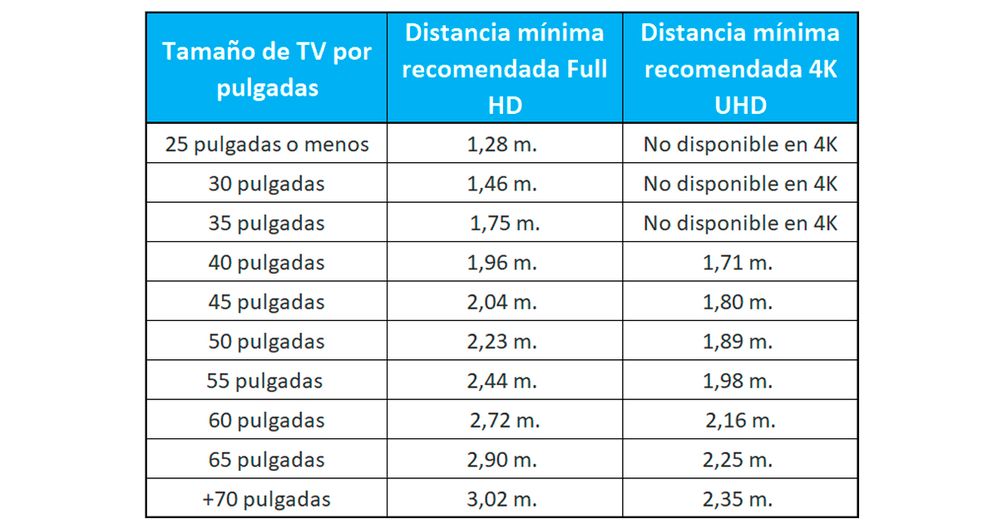 Tabla-distancias-TV-por-resolución.jpg
