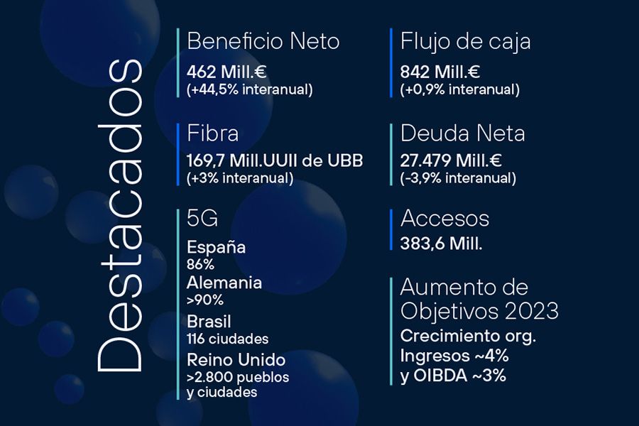 Resultados Telefonica 2T 2023.jpg
