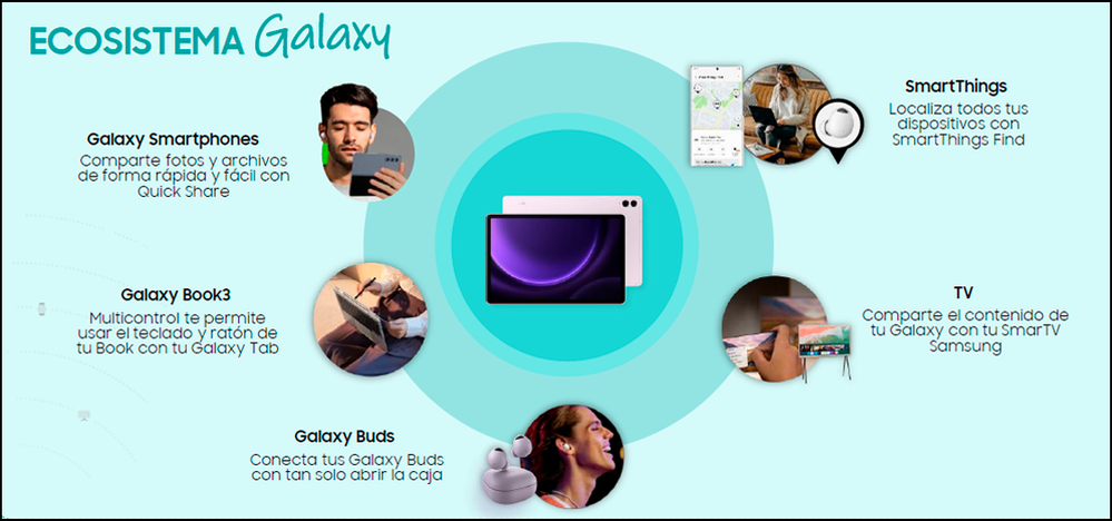Ecosistema-Samsung.png
