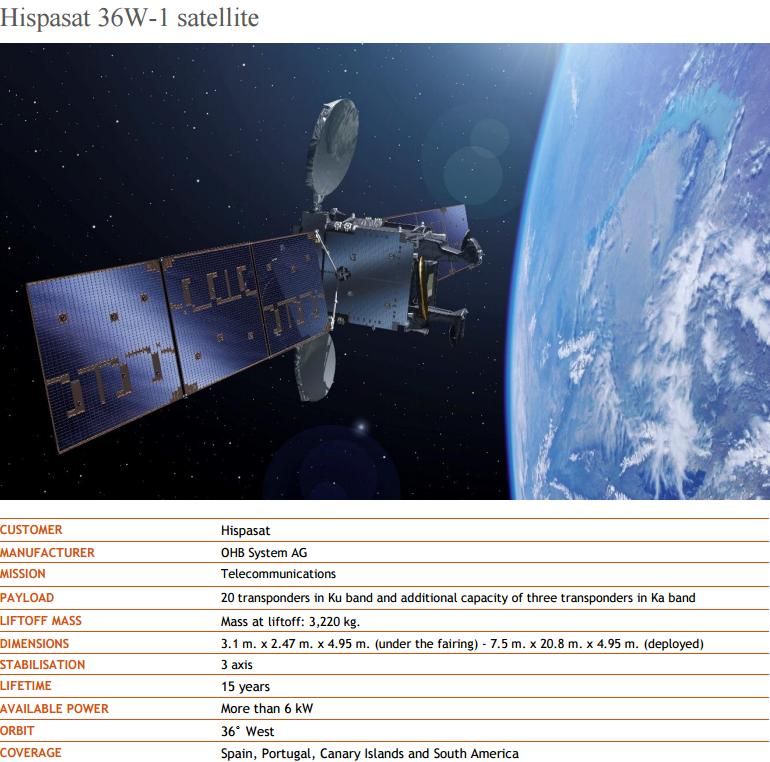 characteristics-Hispasat-36-W-1