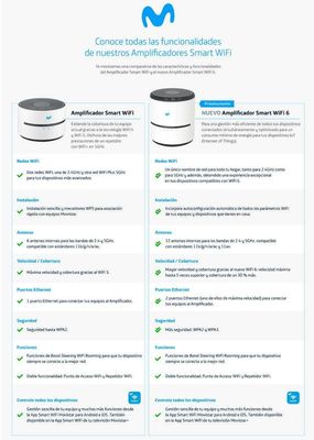 Amplificador-Smart-WiFi-6-1