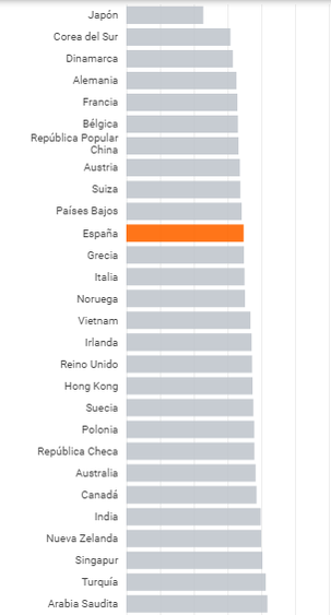 Tiempo que pasan los españoles frente a las pantallas.png