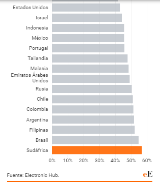 Tiempo que pasan los españoles frente a pantallas.png