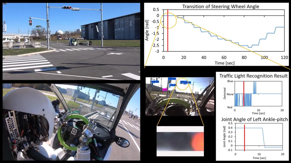 Robot Mushashi conduciendo. University of Tokyo  -  Omicrono