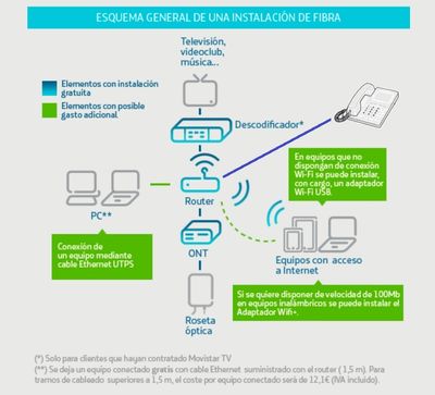 Esquema instalacion fibra.jpg