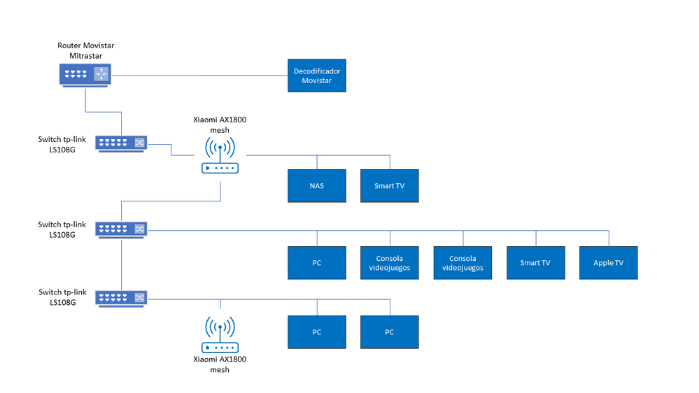 Diagrama de red casa.png