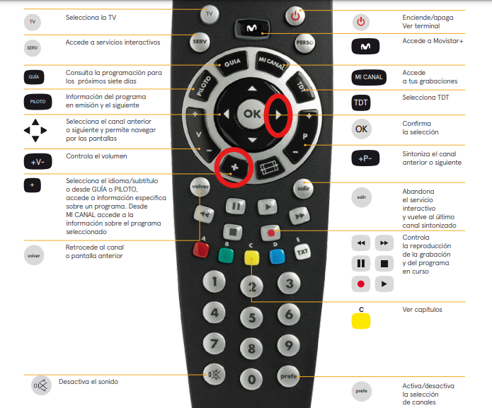 Mando Iplus Satélite.png