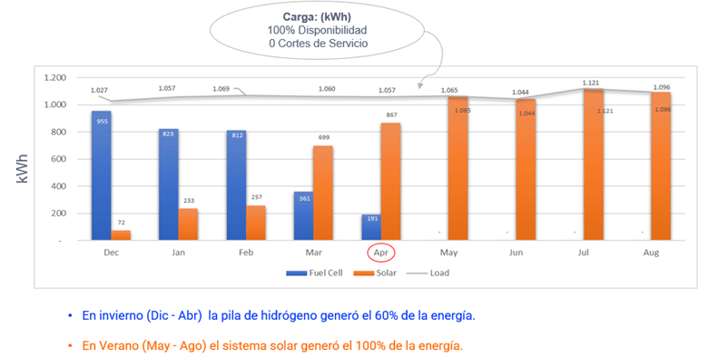 Resumen comportamiento de uso de esta tecnología.png