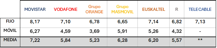 Tabla Calidad Operadores.png