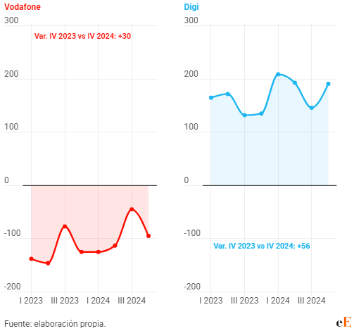 Saldo Portabilidad Móvil.png