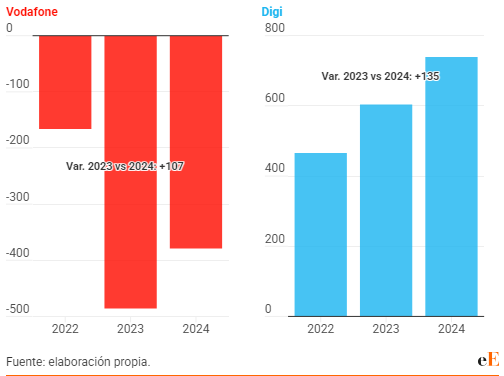 Ganancia Neta Portabilidad Móvil.png